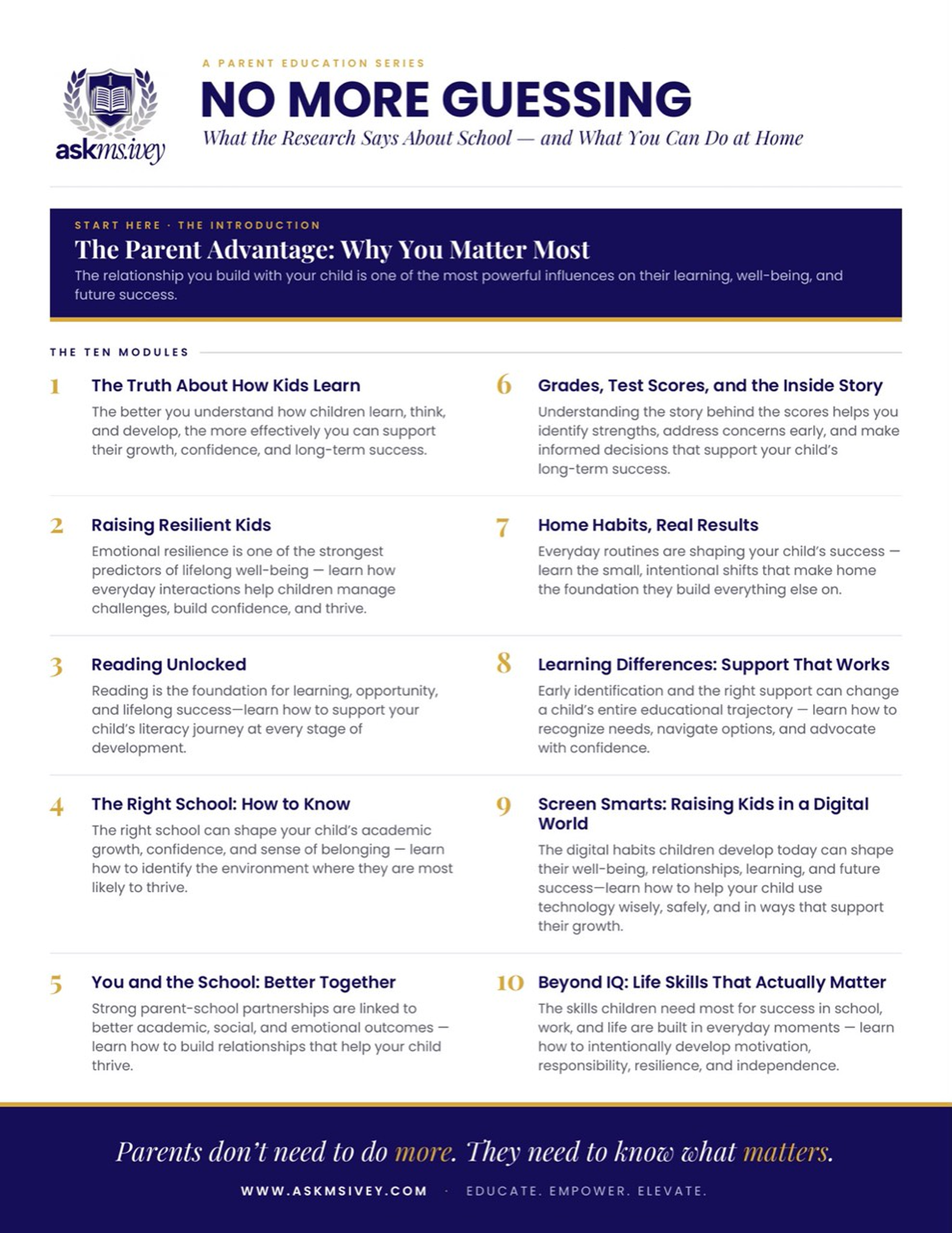 No More Guessing parent-education series map